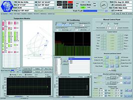 Figure 2. LabVIEW user interface for day operations